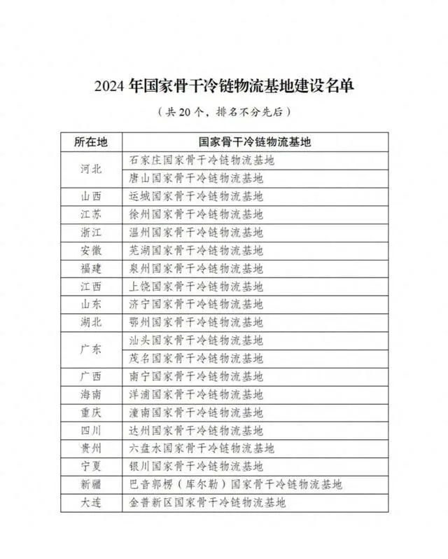 國家發(fā)展改革委發(fā)布2024年國家骨干冷鏈物流基地建設(shè)名單